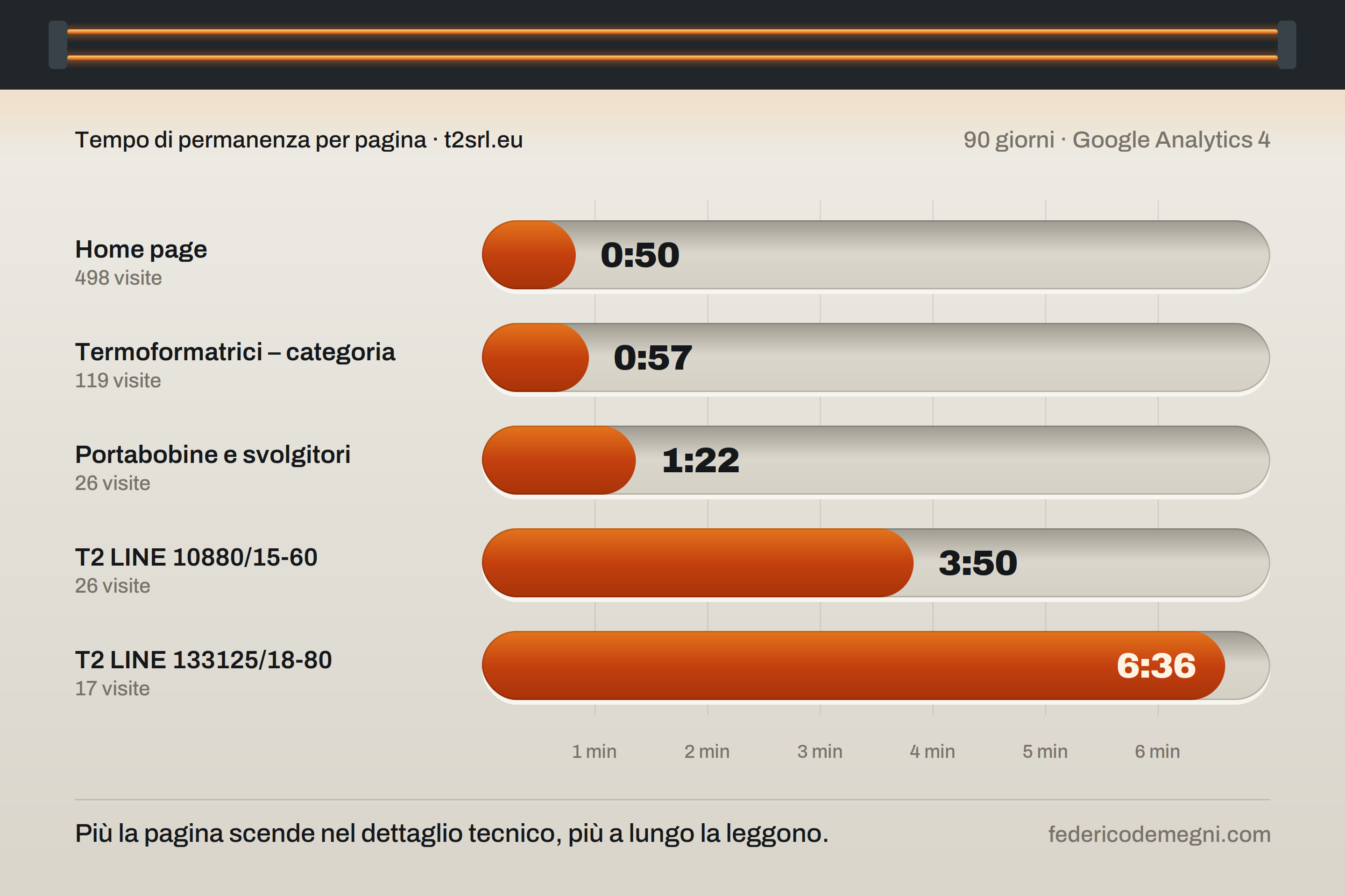 t2-tempo-di-lettura@2x
